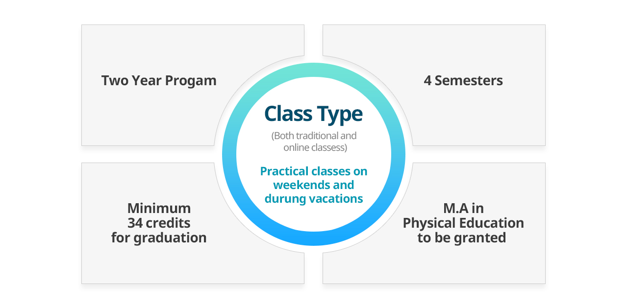 Class Type(Both traditional and online Classes) Practical Classes on weekends and during vacations. Two year program,