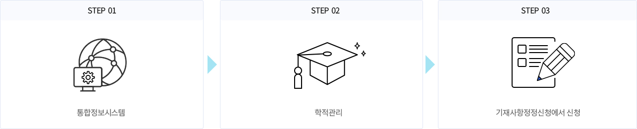 01통합정보시스템, 02학적관리, 03아이디와 패스워드 입력, 04신상정보등록에서 변경